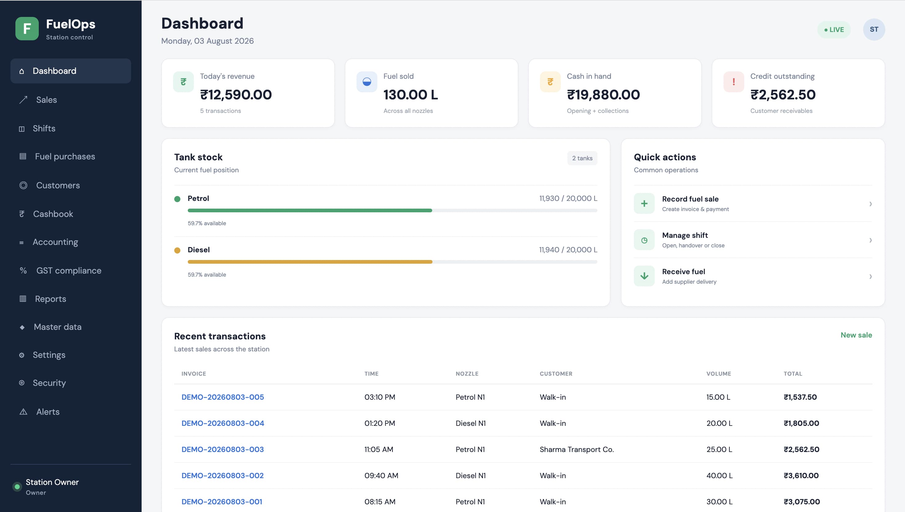 FuelOps petrol pump operations dashboard
